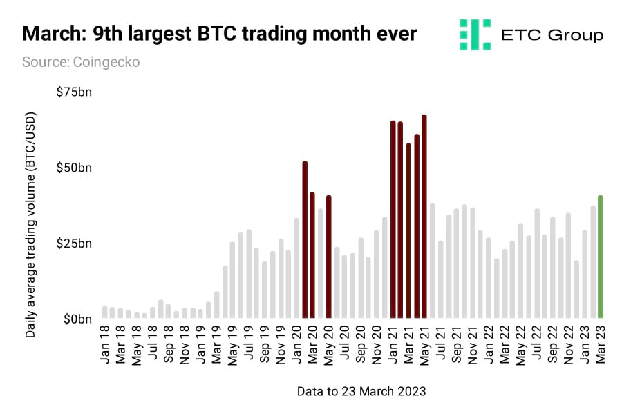 graph graph
