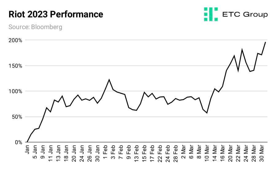 graph graph