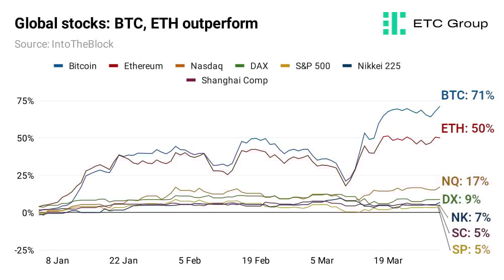 graph graph