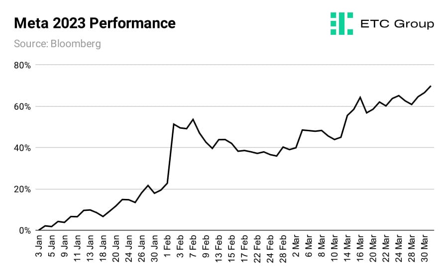 graph graph