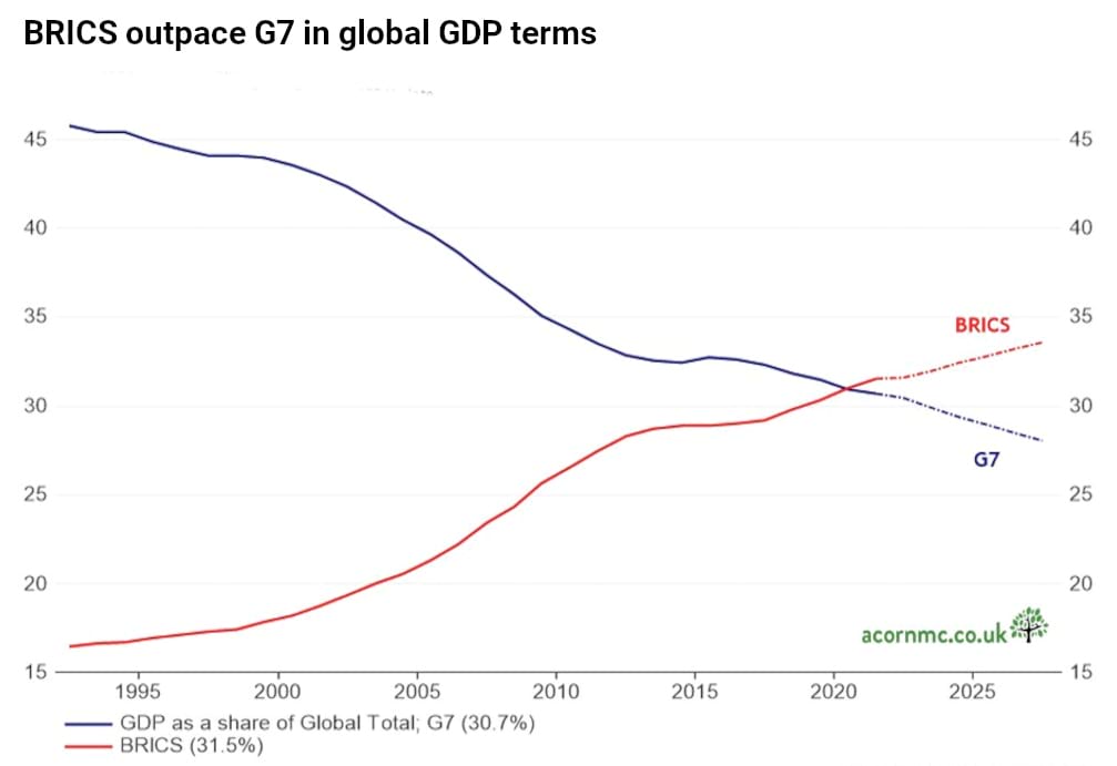 graph graph