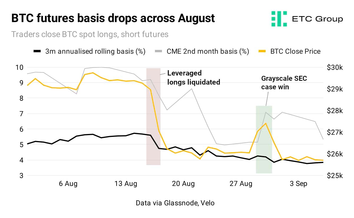 graph graph