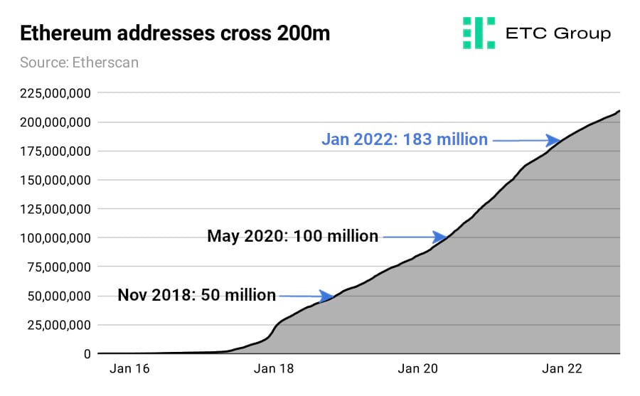 graph graph