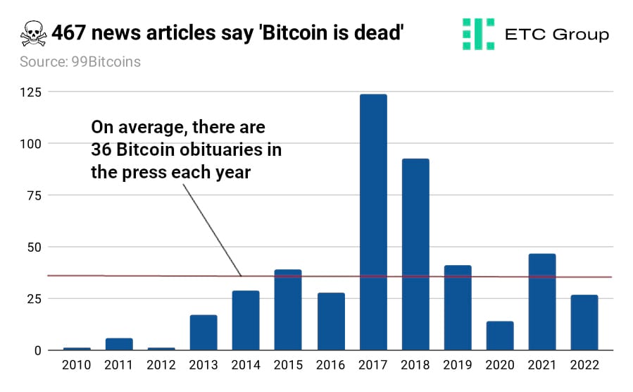 graph graph