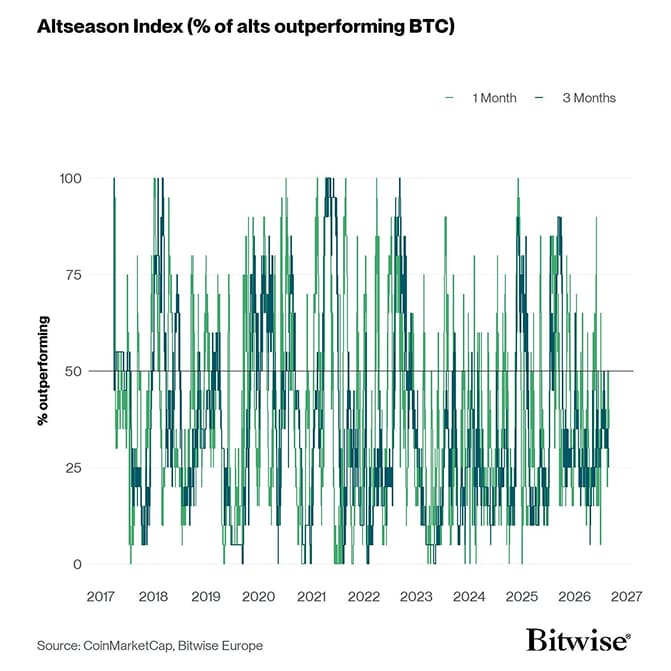 Altseason Index