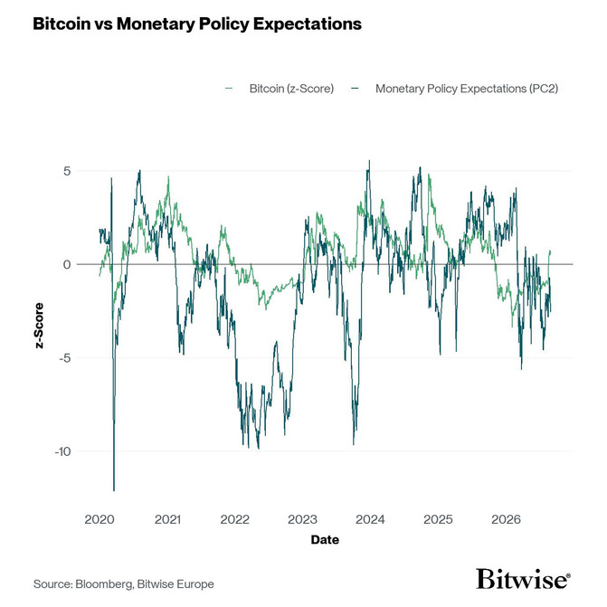 Bitcoin vs PC2