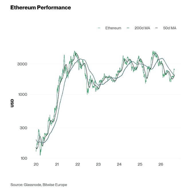 Ethereum Performance