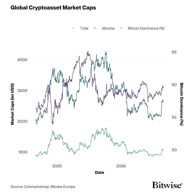 Global Cryptoasset Market Caps
