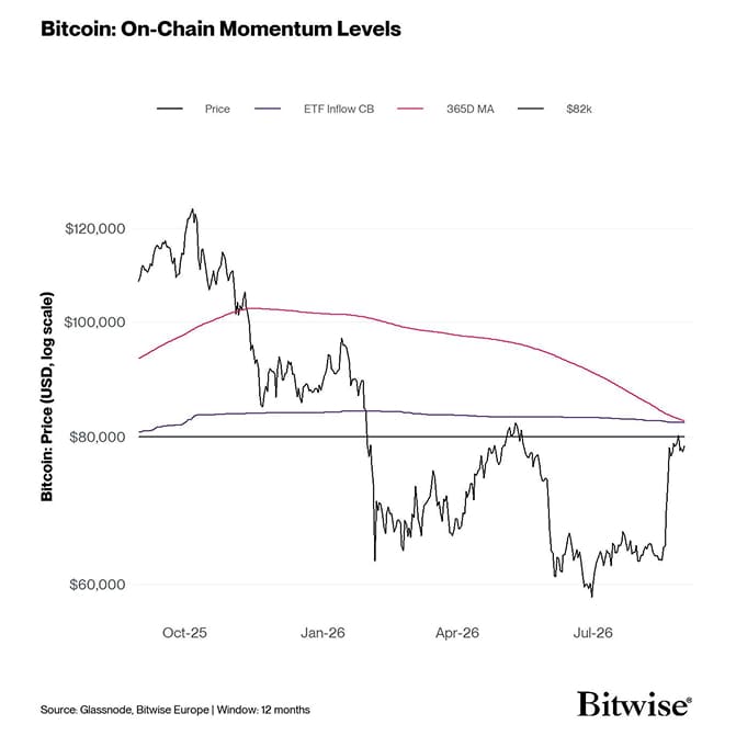 Price Technical + ETF