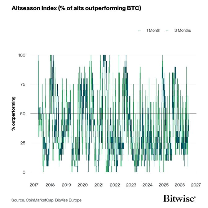 Altseason Index