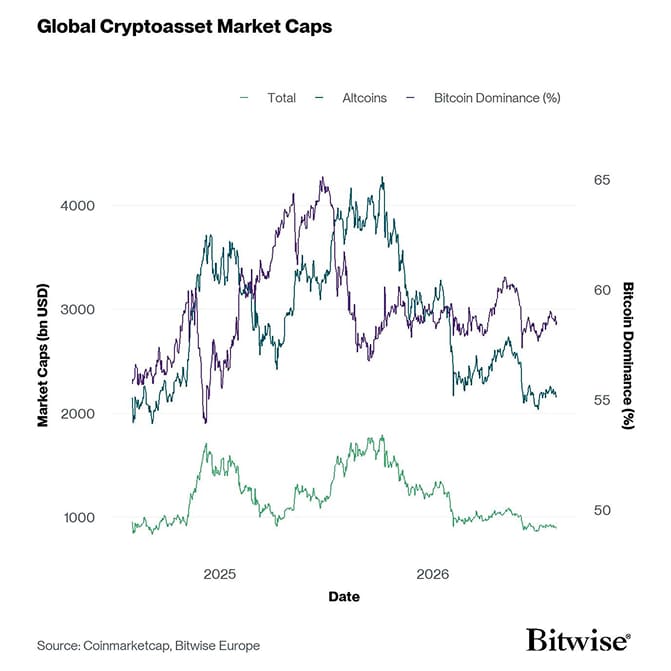 Global Cryptoasset Market Caps