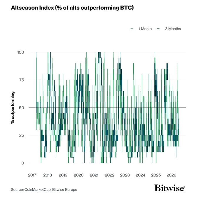 Altseason Index