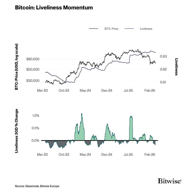 10 Liveliness Momentum