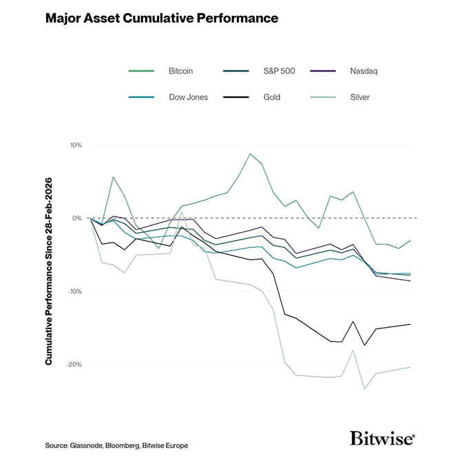 1 Performance Since War