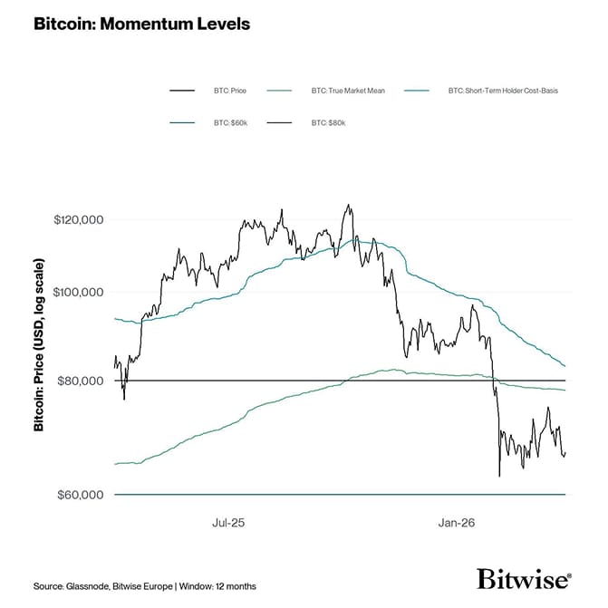 6 Momentum Price Levels