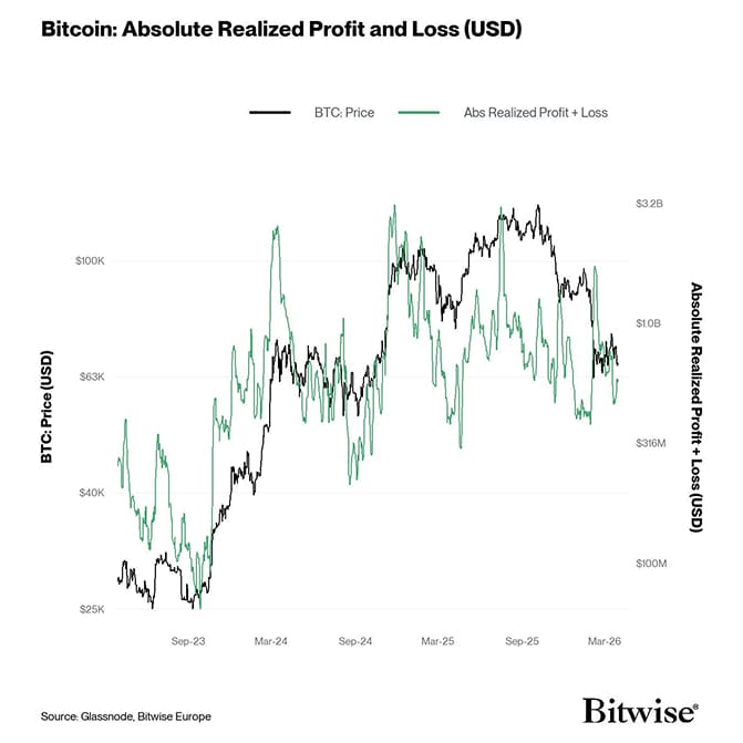 7 Absolute Realized Profit + Loss