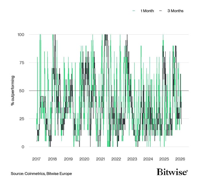 Altseason Index