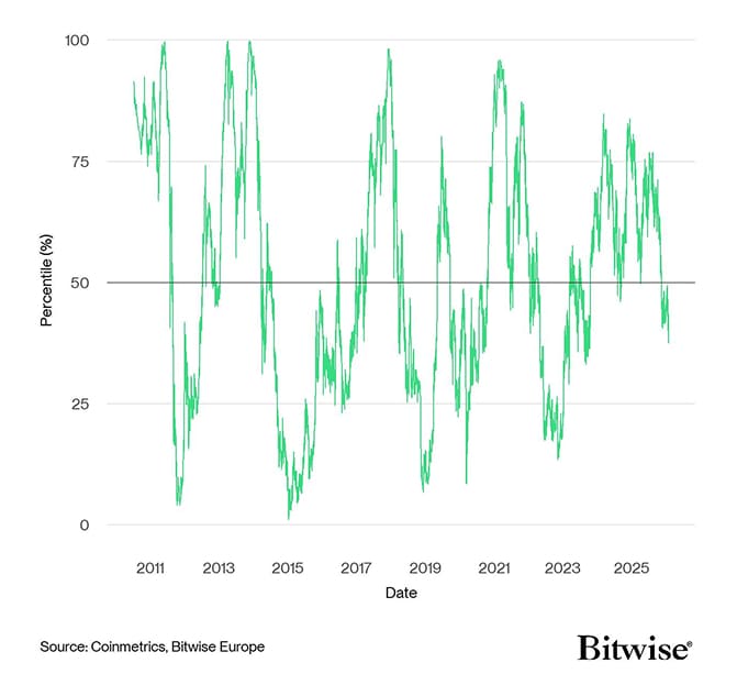 BTC Composite Valuation Line
