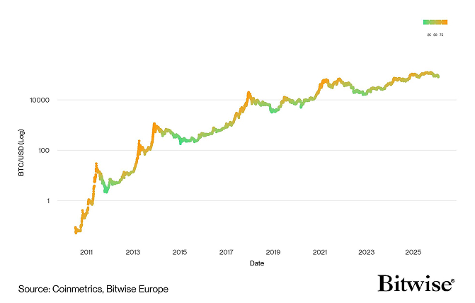 BTC Composite Valuation vs Price