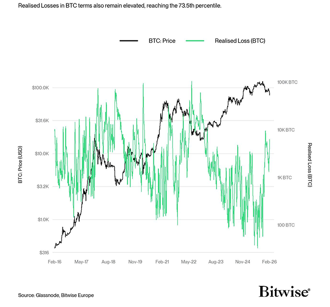 BTC Realized Losses (unit BTC)