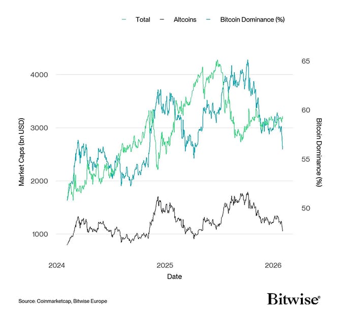 Global Cryptoasset Market Caps