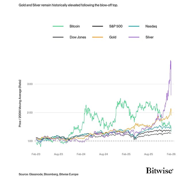 Major Assets 200w Ratio