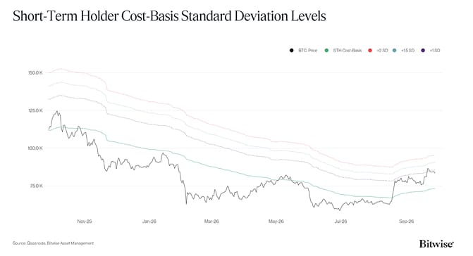 10 STH-CB Extreme Pricing Levels
