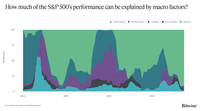 Regimes Rolling R2 SPX