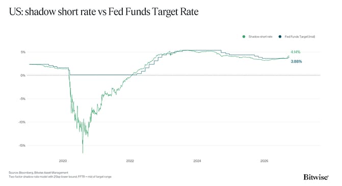 US Shadow Short Rate KANSM2