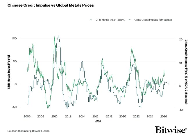 Bitcoin Power Law Residual vs ISM
