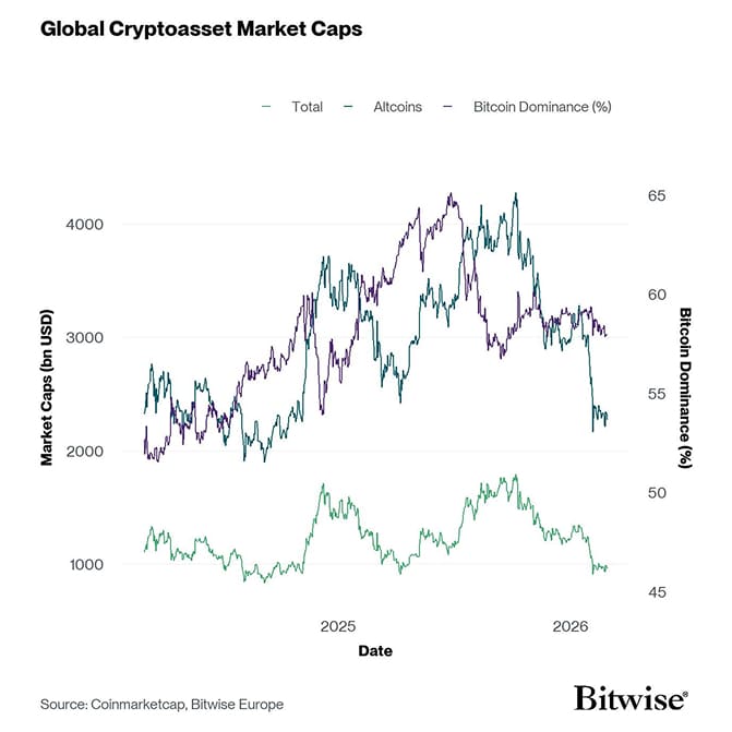 Global Cryptoasset Market Caps