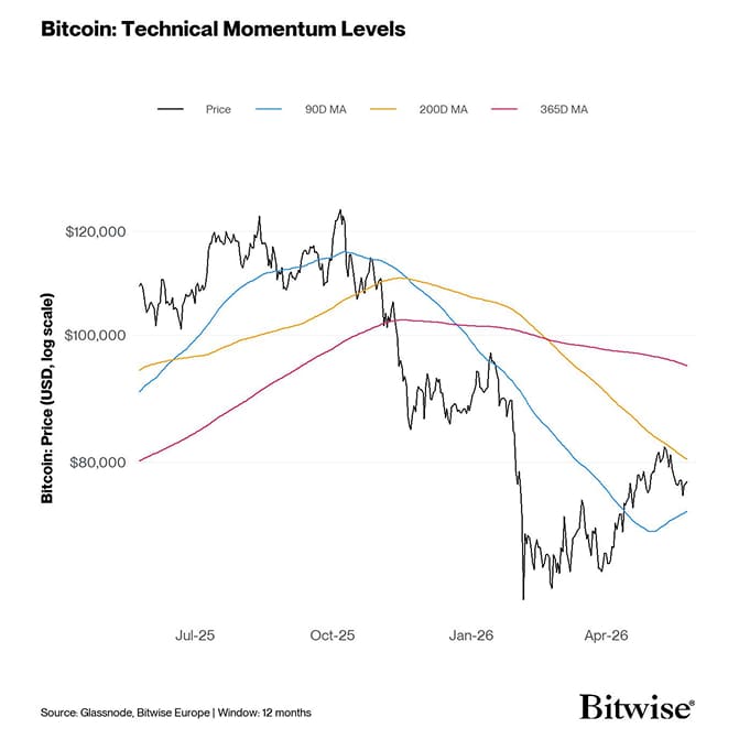 9 Technical Momentum