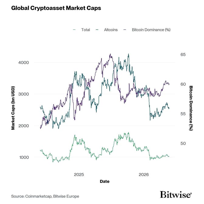 Global Cryptoasset Market Caps