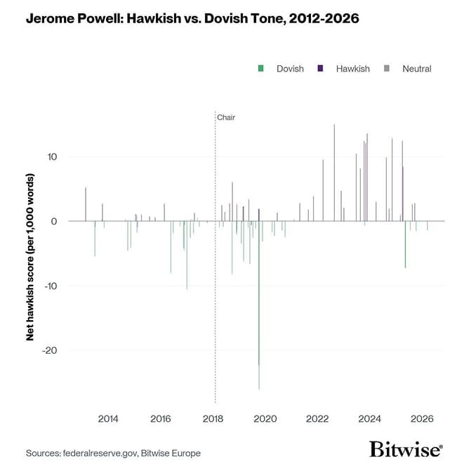 Jerome Powell Fed Speech Sentiment