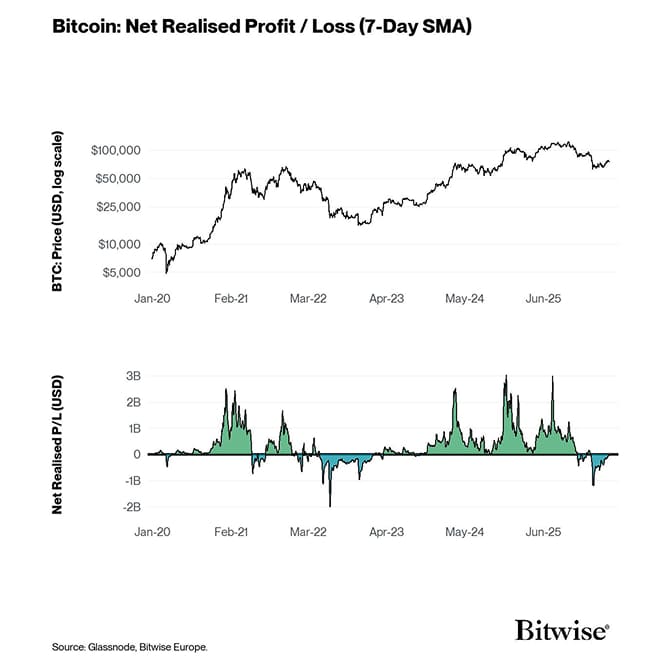 5 Net Realised PL