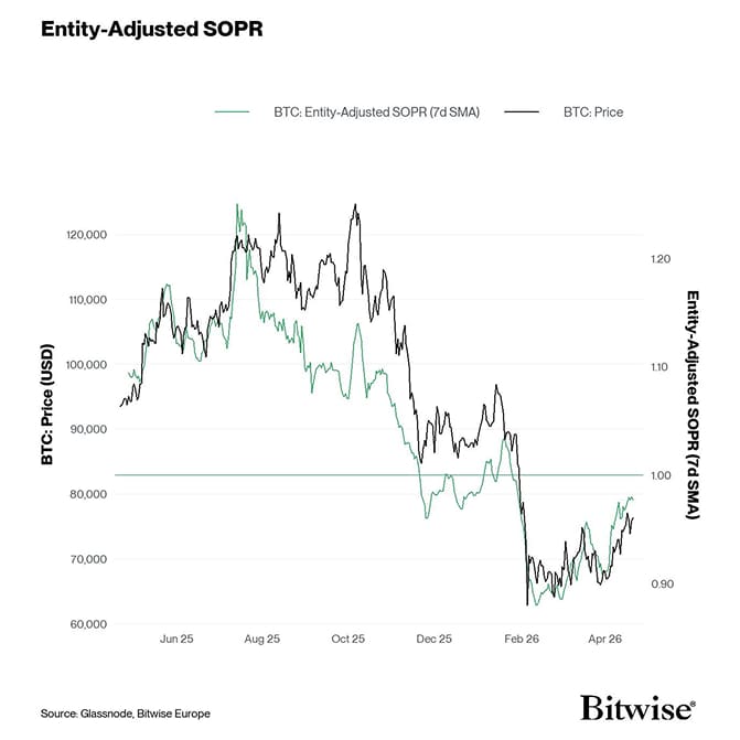 6 Entity-Adjusted SOPR