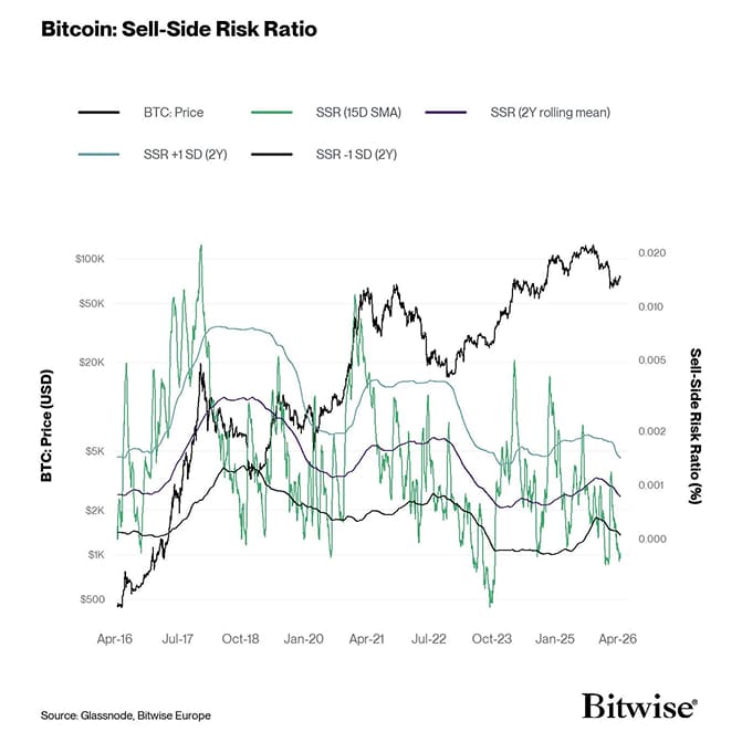 7 Sell Side Risk Ratio