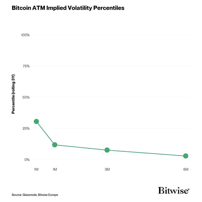 8 ATM IV Percentiles