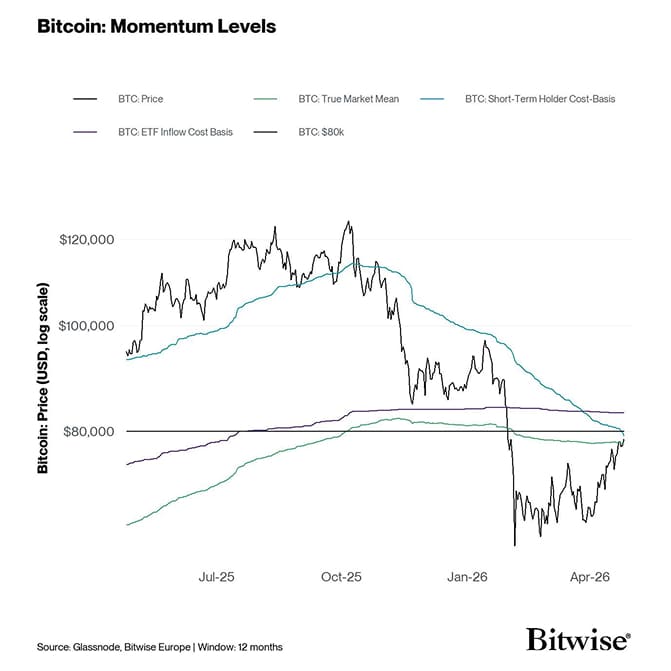 9 Momentum Levels