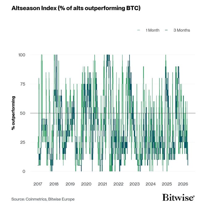 Altseason Index