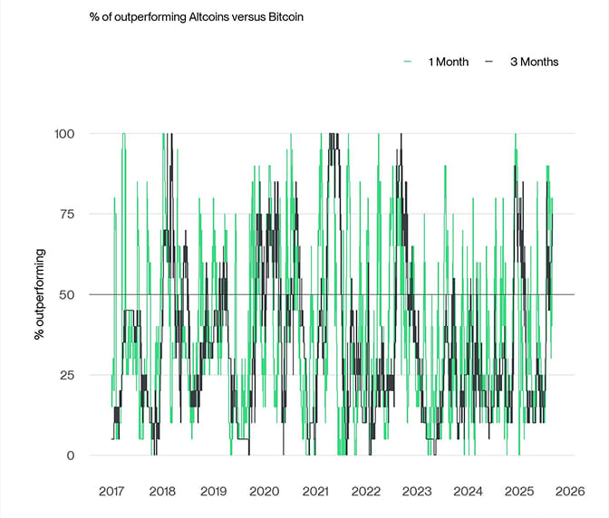 Altseason Index