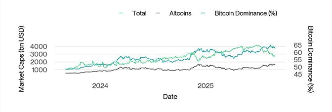 Global Cryptoasset Market Caps
