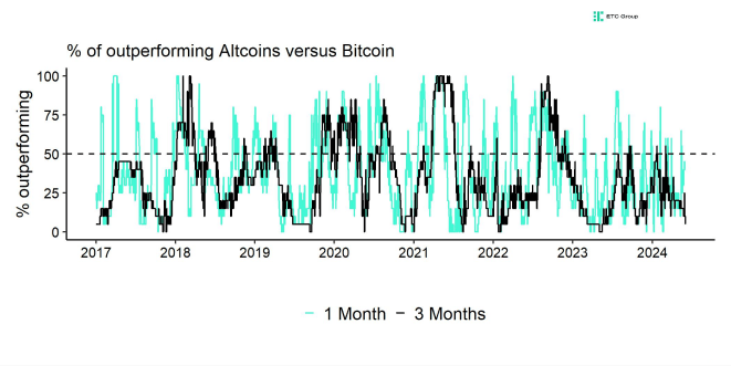Altseason Index Altseason Index