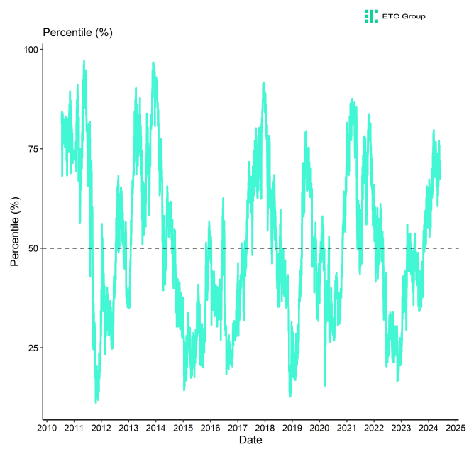 BTC Composite Valuation Line BTC Composite Valuation Line