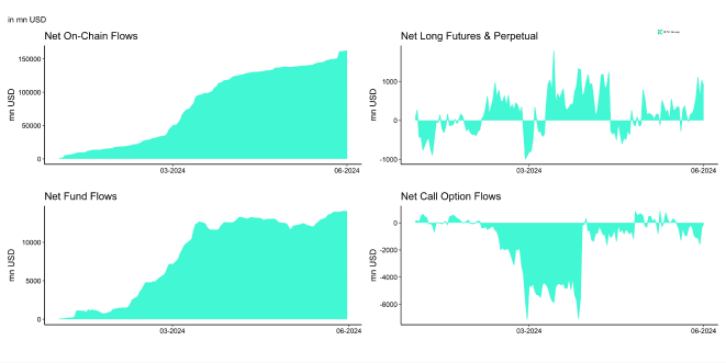 BTC Cumulative Net Capital Flows BTC Cumulative Net Capital Flows