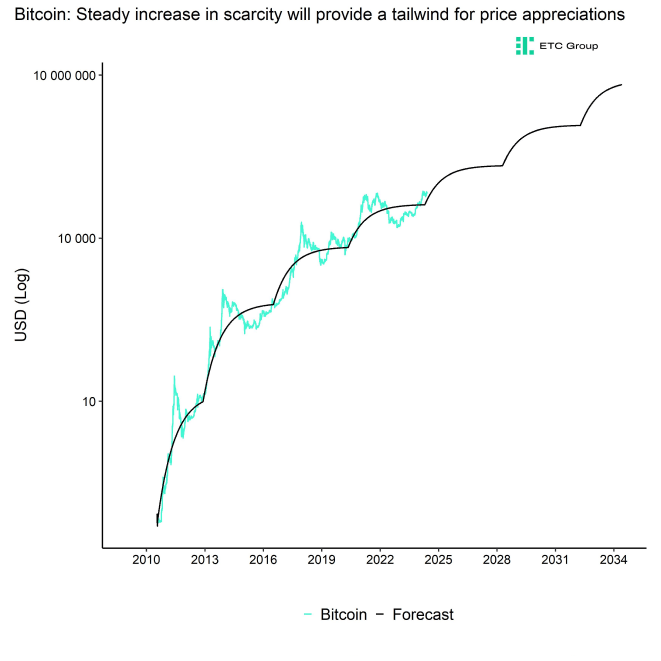 Bitcoin BAERM Forecast narrow Bitcoin BAERM Forecast narrow