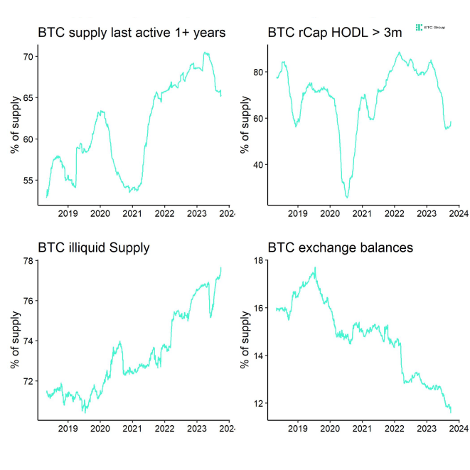 Bitcoin Supply Scarcity Dashboard Bitcoin Supply Scarcity Dashboard