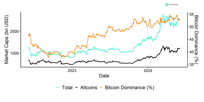Global Cryptoasset Market Caps Global Cryptoasset Market Caps