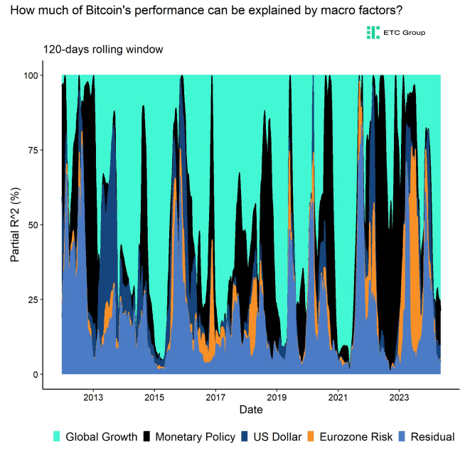 Regimes Rolling R2 Bitcoin long Regimes Rolling R2 Bitcoin long