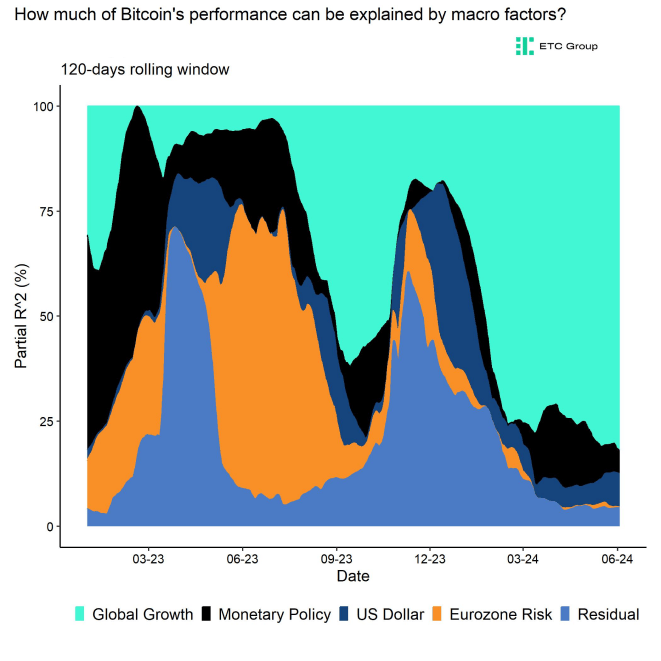 Regimes Rolling R2 Bitcoin short Regimes Rolling R2 Bitcoin short